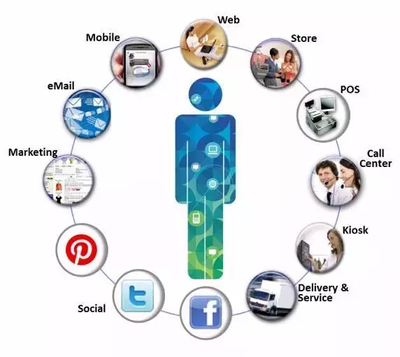 全渠道營(yíng)銷 網(wǎng)絡(luò)銷售的深度融合與策略