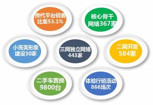 福田時代汽車 精準營銷、網(wǎng)絡賦能、服務共贏驅(qū)動網(wǎng)絡銷售新篇章